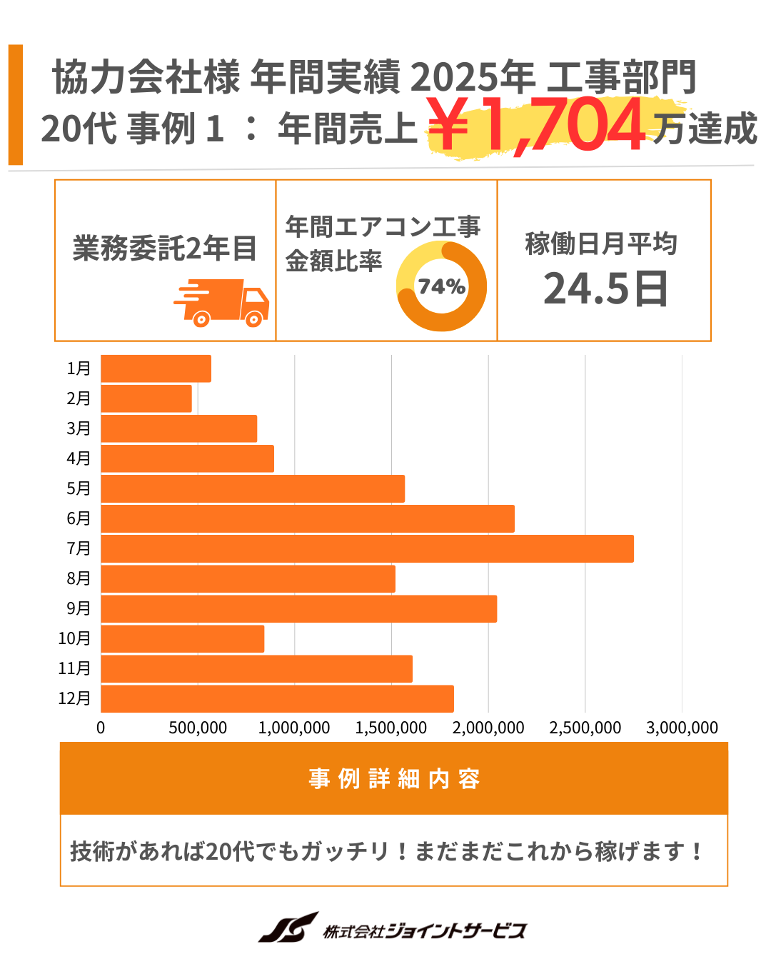 イラスト/人物イメージ