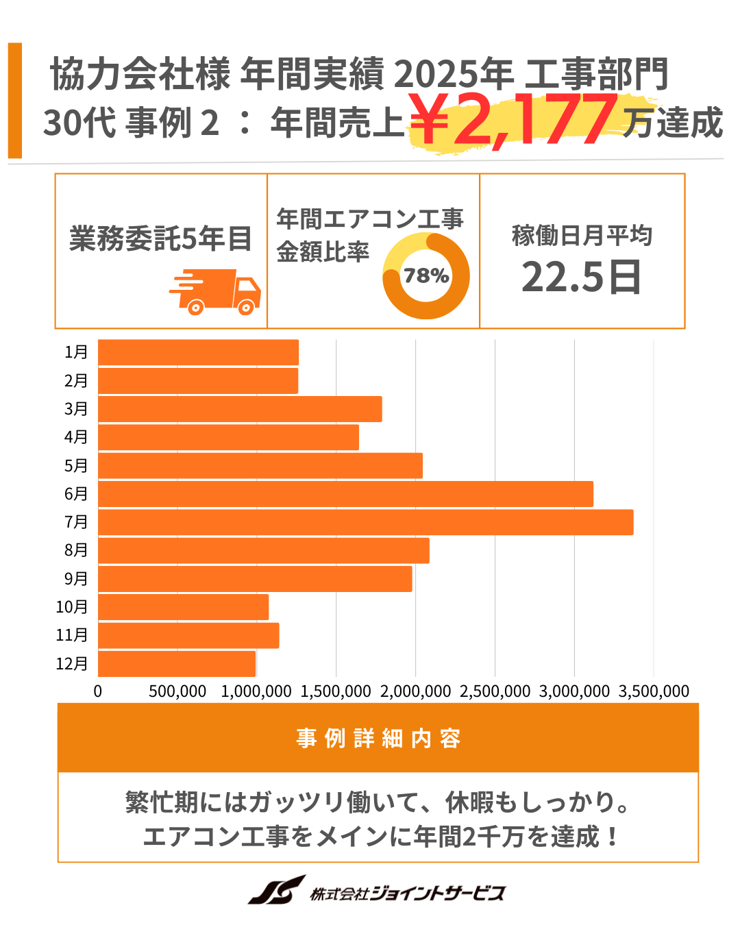 イラスト/人物イメージ