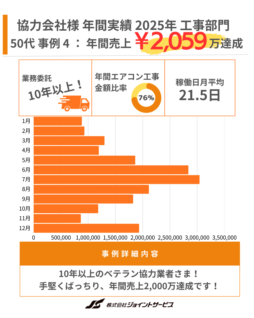 イラスト/人物イメージ