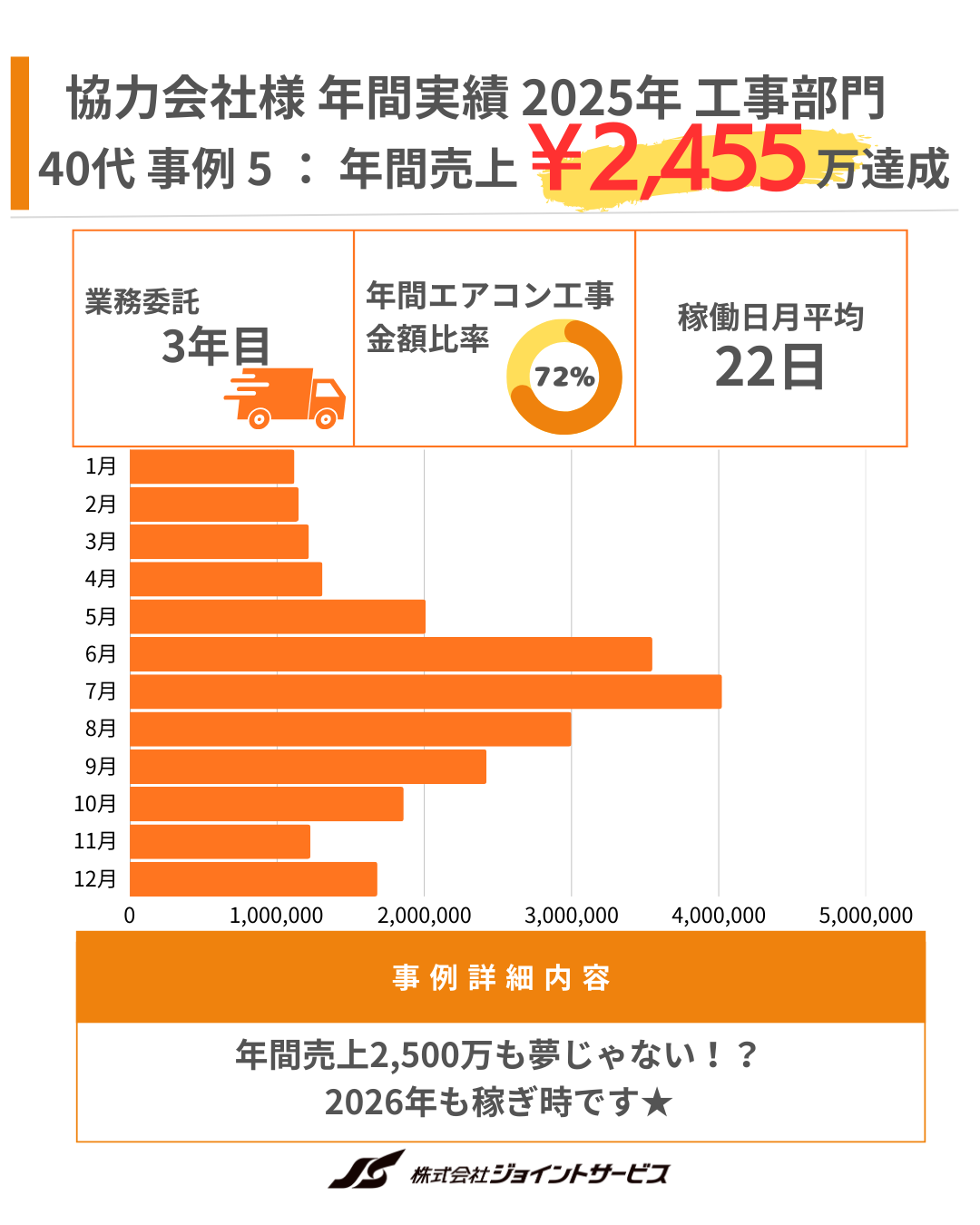 イラスト/人物イメージ